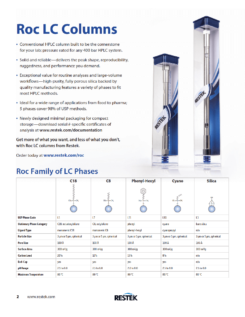 Restek 9533575 Roc™ C8 HPLC Columns (USP L7) Roc C8 HPLC Column, 5um, 250 x 4.6mm