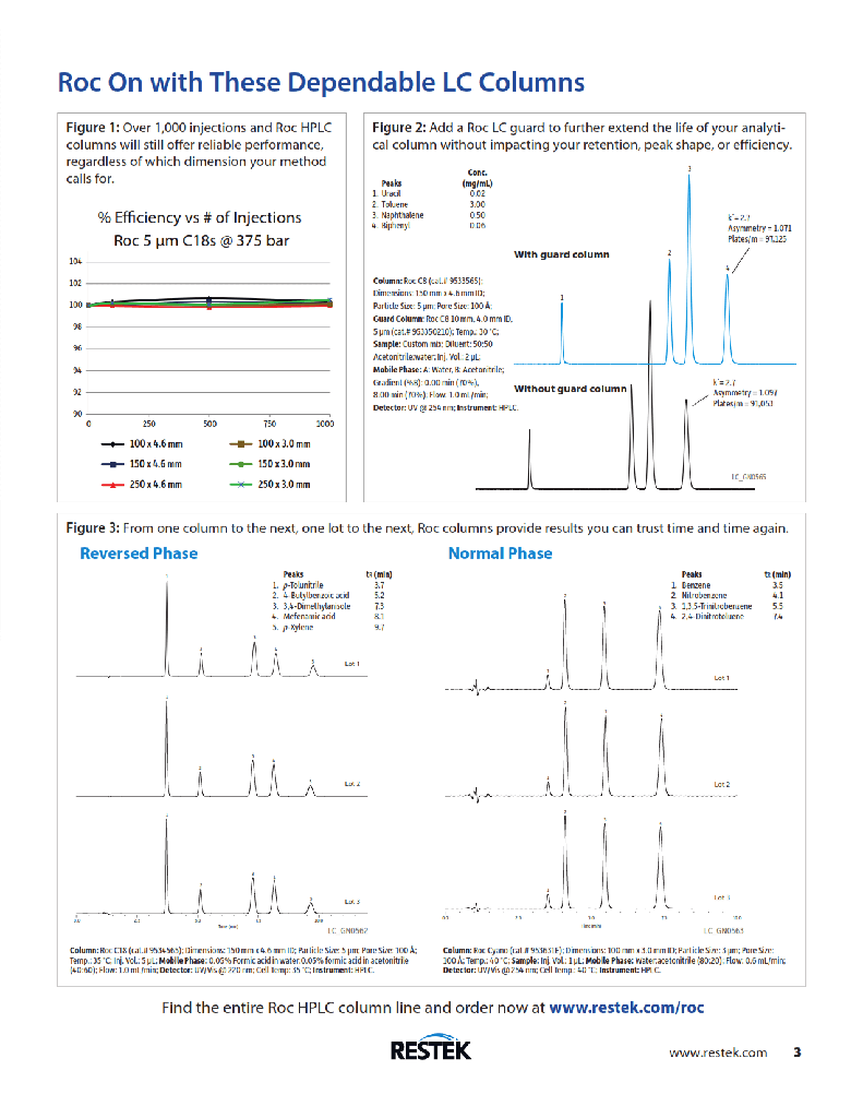 Restek 9533575 Roc™ C8 HPLC Columns (USP L7) Roc C8 HPLC Column, 5um, 250 x 4.6mm