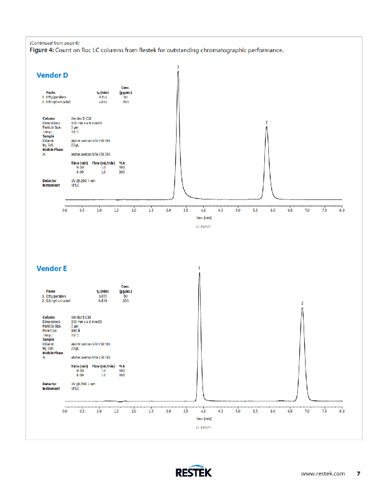 Restek 9533575 Roc™ C8 HPLC Columns (USP L7) Roc C8 HPLC Column, 5um, 250 x 4.6mm