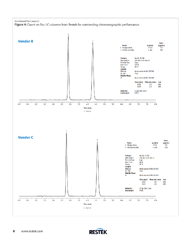 Restek 9533575 Roc™ C8 HPLC Columns (USP L7) Roc C8 HPLC Column, 5um, 250 x 4.6mm