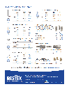 Restek 9533575 Roc™ C8 HPLC Columns (USP L7) Roc C8 HPLC Column, 5um, 250 x 4.6mm